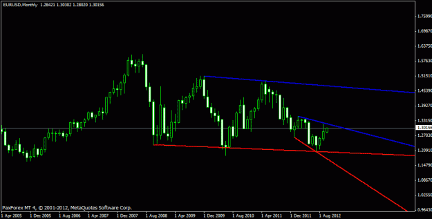 Click to Enlarge

Name: eur monthly.gif
Size: 12 KB