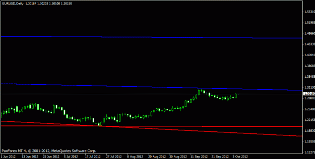 Click to Enlarge

Name: eur daily.gif
Size: 9 KB