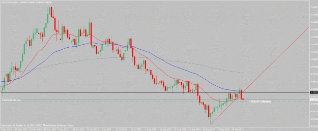 Click to Enlarge

Name: usdcad-10-4-12.gif
Size: 22 KB