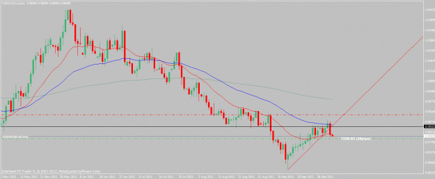 Click to Enlarge

Name: usdcad-10-4-12.gif
Size: 22 KB