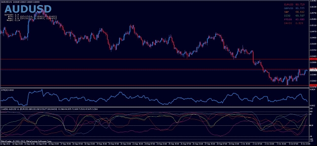 Click to Enlarge

Name: audusd_h1_corr50.jpg
Size: 124 KB