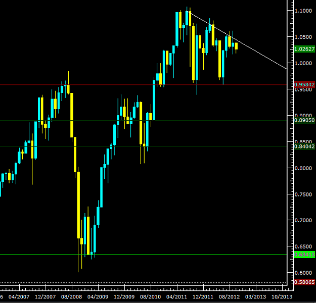 Click to Enlarge

Name: monthlyaudusd.png
Size: 22 KB