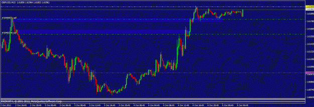 Click to Enlarge

Name: 100412 gbpusd m15.gif
Size: 17 KB