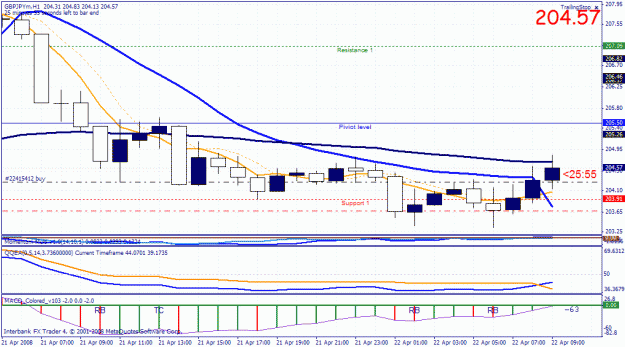 Click to Enlarge

Name: gbpjpy.gif
Size: 34 KB