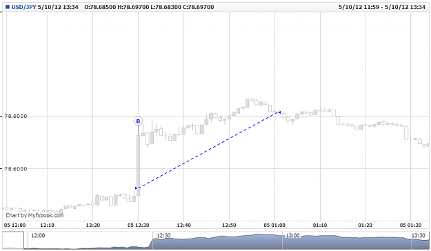 Click to Enlarge

Name: FXCM.USD_JPY.Fri, 05 Oct 2012 11-54-00 GMT-Fri, 05 Oct 2012 13-34-00 GMT.png
Size: 19 KB