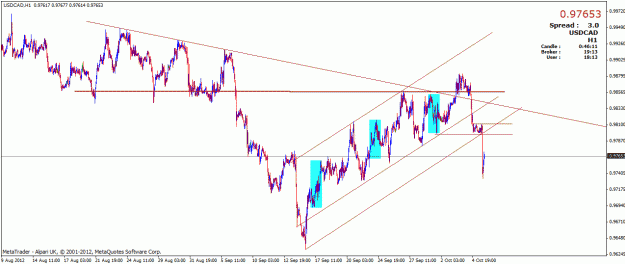 Click to Enlarge

Name: usdcad_h1__051012.gif
Size: 25 KB