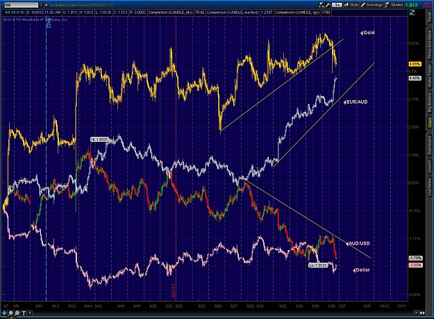 Click to Enlarge

Name: 2012-10-05-TOS_CHARTS.jpg
Size: 225 KB