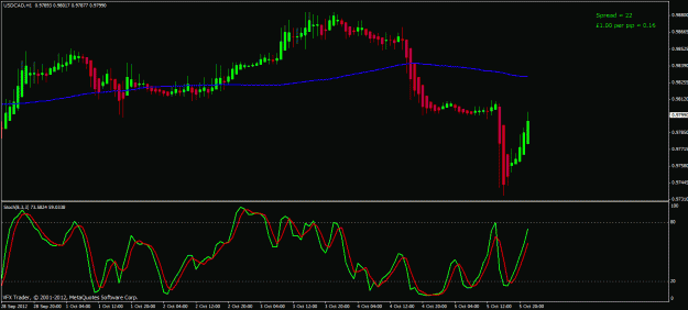 Click to Enlarge

Name: usdcad 05 10 12.gif
Size: 21 KB