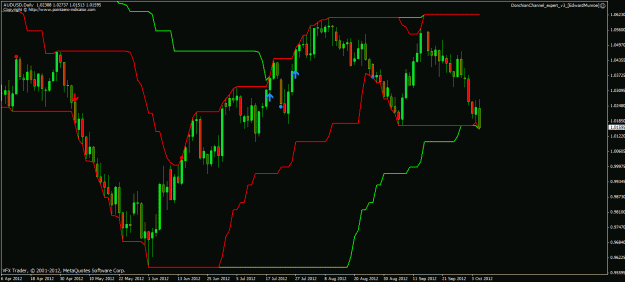 Click to Enlarge

Name: audusd donch 05 10 12.gif
Size: 24 KB