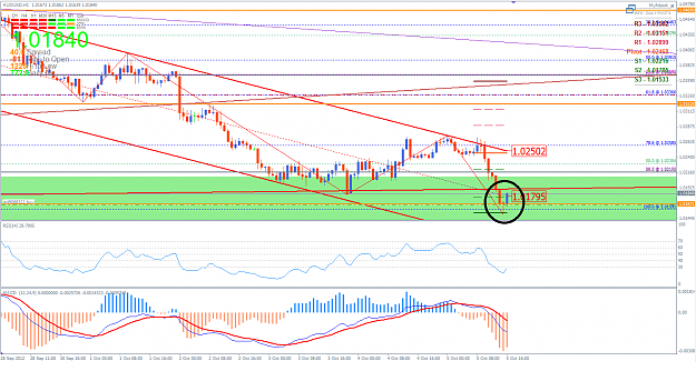 Click to Enlarge

Name: AUDUSD 6 October 2012 1H.png
Size: 67 KB