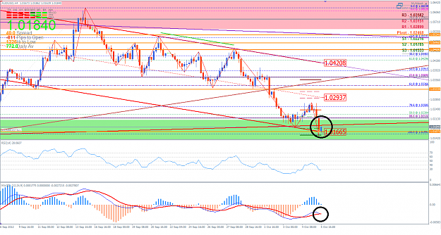 Click to Enlarge

Name: AUDUSD 6 October 2012 4H.png
Size: 72 KB