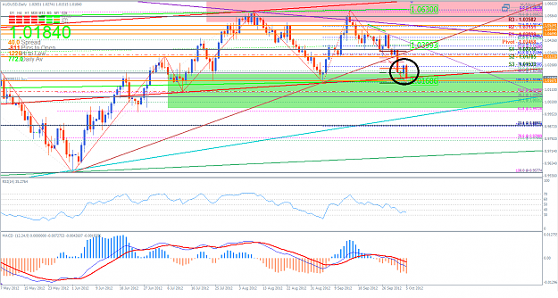 Click to Enlarge

Name: AUDUSD 6 October 2012 Daily.png
Size: 79 KB
