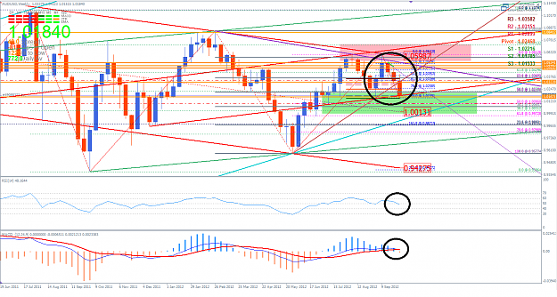 Click to Enlarge

Name: AUDUSD 6 October 2012 Weekly.png
Size: 88 KB