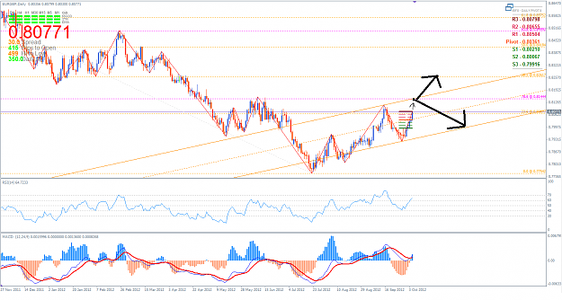 Click to Enlarge

Name: EURGBP 6 October 2012.png
Size: 71 KB