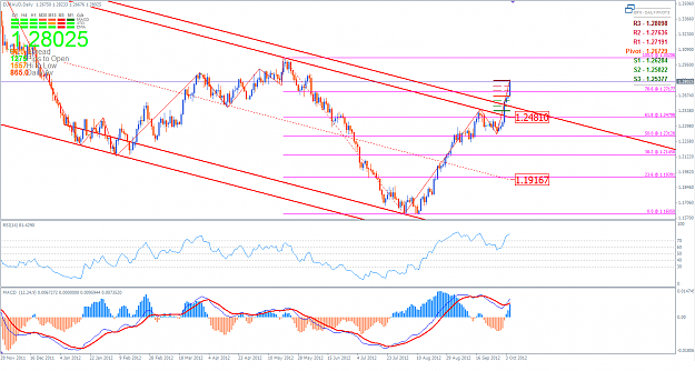 Click to Enlarge

Name: EURAUD 6 October 2012.png
Size: 70 KB