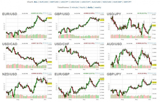 Click to Enlarge

Name: D1 Forex Charts.jpg
Size: 127 KB