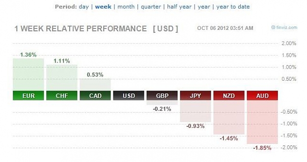 Click to Enlarge

Name: 6.10.12 weekly performance.jpg
Size: 27 KB