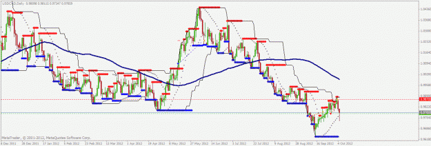 Click to Enlarge

Name: usdcad.gif
Size: 28 KB