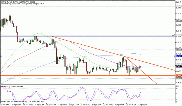 Click to Enlarge

Name: usdchf 22 apr.gif
Size: 17 KB