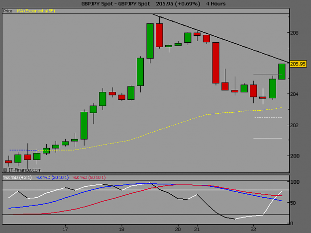 Click to Enlarge

Name: GBPJPY Spot.png
Size: 10 KB