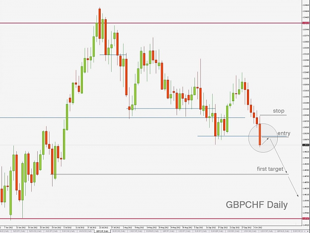 Click to Enlarge

Name: GBPCHF,Daily]_2012-10-07_11-48-59.jpg
Size: 123 KB