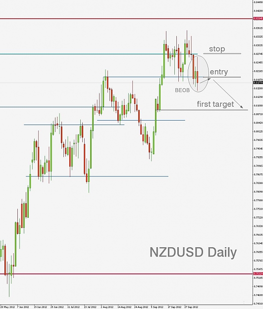 Click to Enlarge

Name: NZDUSD,Daily]_2012-10-07_11-54-49.jpg
Size: 94 KB