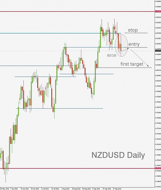 Click to Enlarge

Name: NZDUSD,Daily]_2012-10-07_11-54-49.jpg
Size: 94 KB