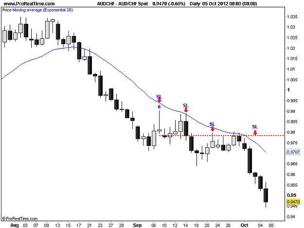 Click to Enlarge

Name: 20121005_AUDCHF.png
Size: 10 KB