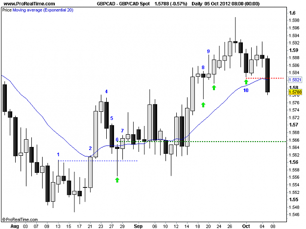Click to Enlarge

Name: 20121005_GBPCAD.png
Size: 12 KB