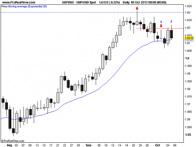 Click to Enlarge

Name: 20121005_GBPUSD.png
Size: 10 KB