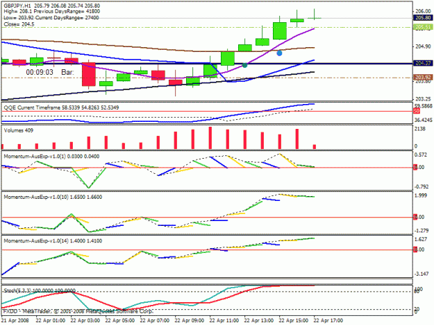 Click to Enlarge

Name: hema chart.gif
Size: 21 KB