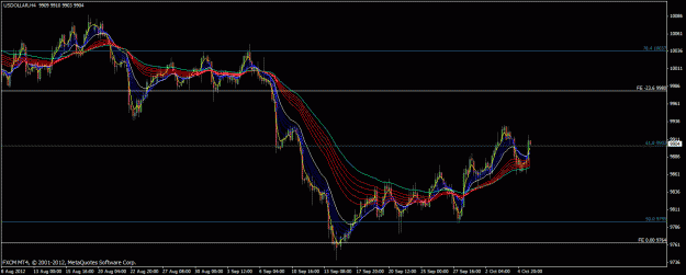 Click to Enlarge

Name: fxcm_dollar_4hr.gif
Size: 27 KB