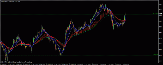 Click to Enlarge

Name: fxcm_dollar_1hr.gif
Size: 29 KB