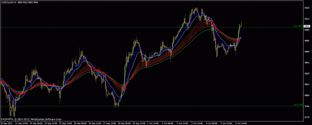 Click to Enlarge

Name: fxcm_dollar_1hr.gif
Size: 29 KB