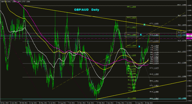 Click to Enlarge

Name: gbpaud_daily_022.gif
Size: 47 KB