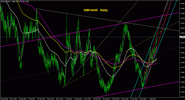 Click to Enlarge

Name: gbpaud_daily_033.gif
Size: 44 KB