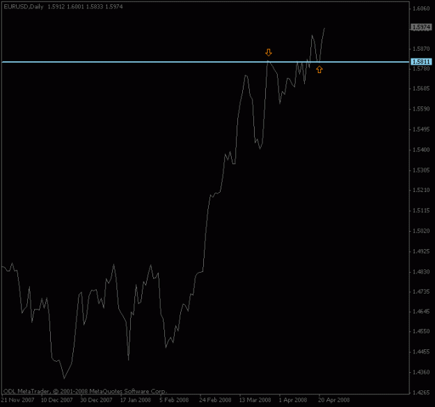 Click to Enlarge

Name: eurusd_april22_linechart.gif
Size: 8 KB