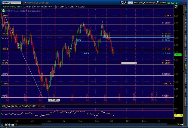 Click to Enlarge

Name: 2012-10-07-TOS_CHARTS.jpg
Size: 145 KB