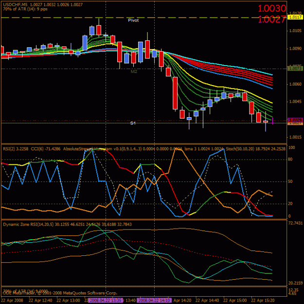 Click to Enlarge

Name: usdchf007.gif
Size: 28 KB