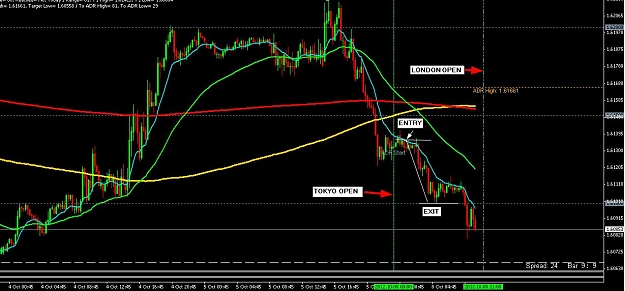 Click to Enlarge

Name: [GBPUSD,M15]_2012-10-08_08-04-53.jpg
Size: 110 KB