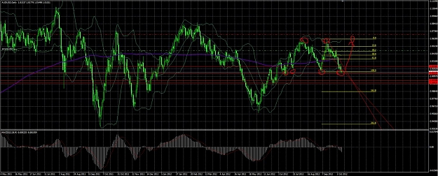Click to Enlarge

Name: au daily analysis.jpg
Size: 195 KB