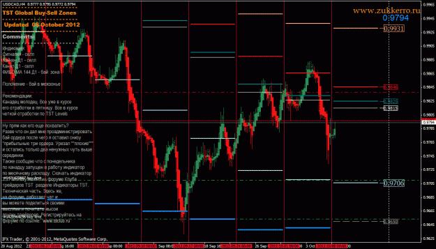 Click to Enlarge

Name: usdcad.gif
Size: 49 KB