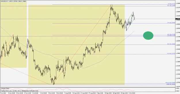 Click to Enlarge

Name: eurusd121008h4q3.gif
Size: 33 KB