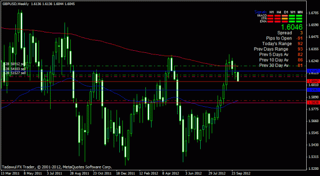 Click to Enlarge

Name: gbpusd weekly.gif
Size: 22 KB
