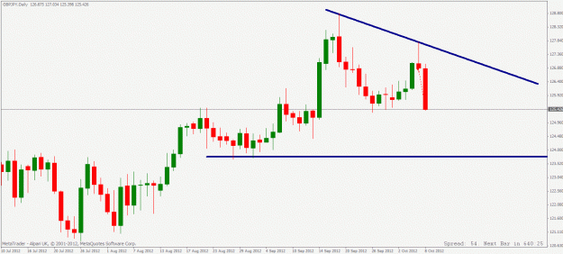 Click to Enlarge

Name: gbpjpy daily 08 10 2012.gif
Size: 19 KB