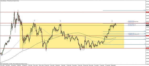 Click to Enlarge

Name: gold daily 08.10.2012.jpg
Size: 100 KB