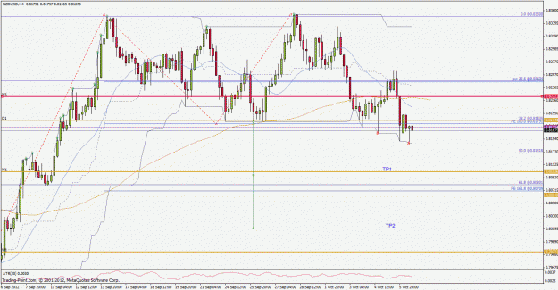 Click to Enlarge

Name: nzdusd1210h4.gif
Size: 35 KB