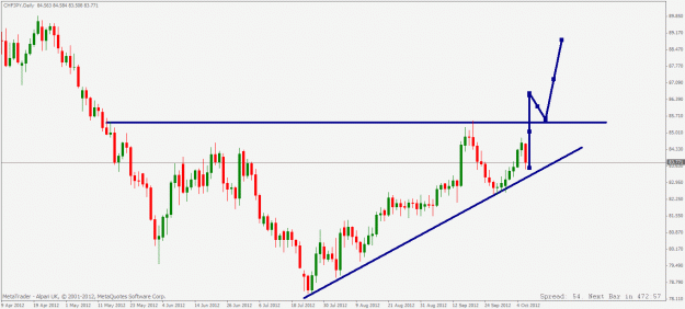 Click to Enlarge

Name: chfjpy daily 08 10 2012.gif
Size: 20 KB