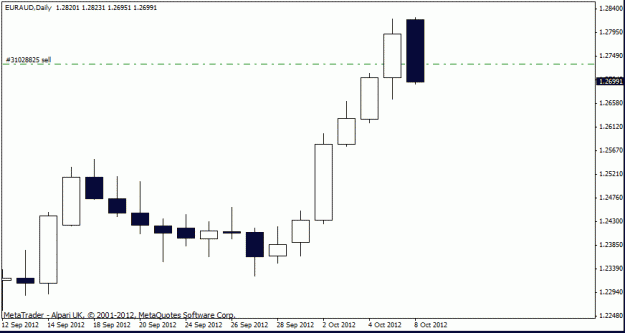 Click to Enlarge

Name: eur aud d1 8-10-12.gif
Size: 10 KB
