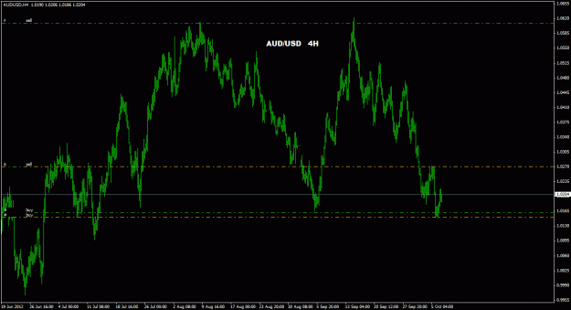 Click to Enlarge

Name: audusd_4h_022.gif
Size: 22 KB